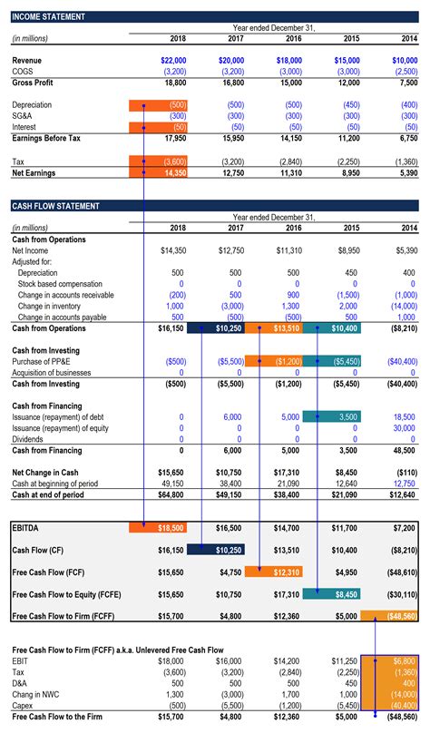 ffce|fcfe from cash flow statement.